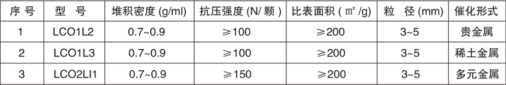 臭氧催化劑副本.jpg