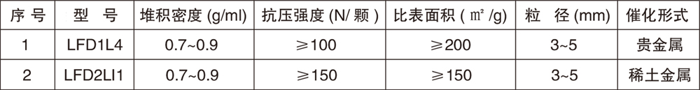 芬頓催化劑副本.jpg