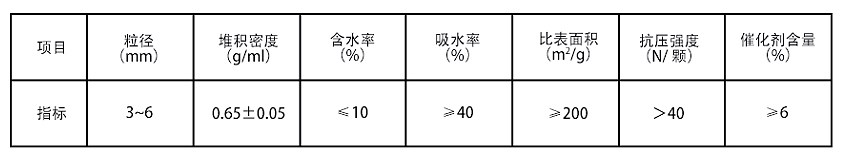 VOCs參數(shù)表.jpg